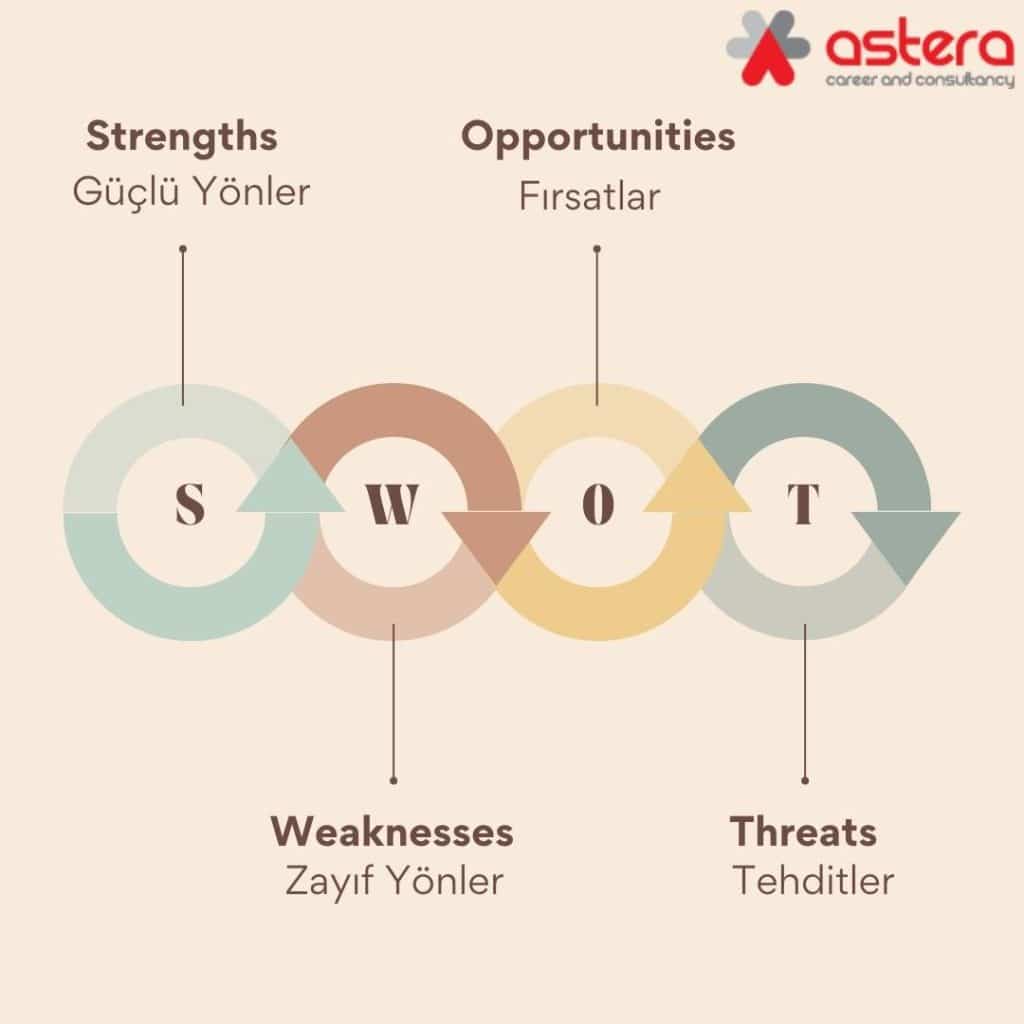 swot ne demek