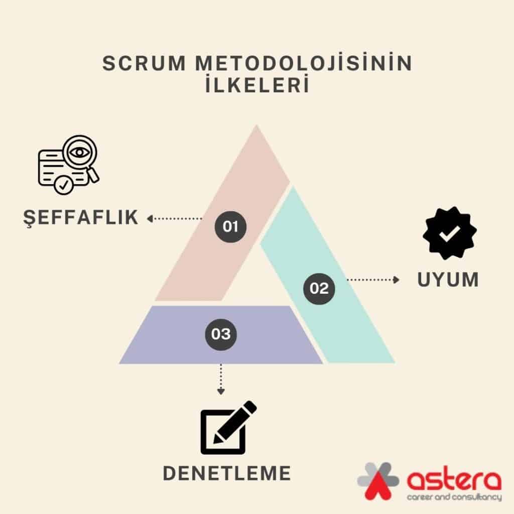 scrum metodolojisinin ilkeleri