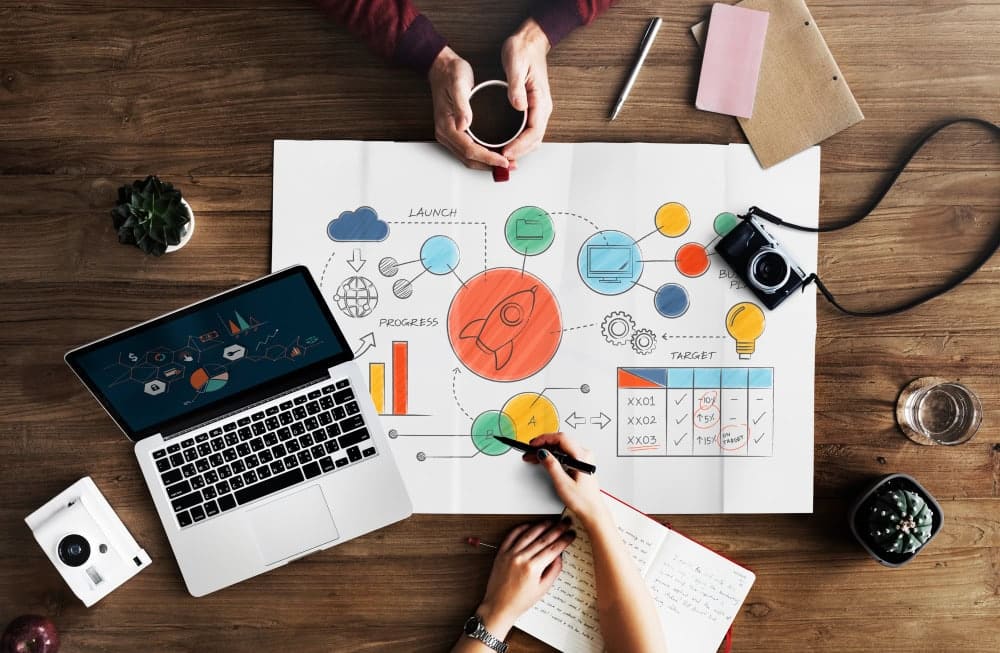 Agile Nedir? Metodolojisi Nasıl Uygulanır? 3 agile yontemleri