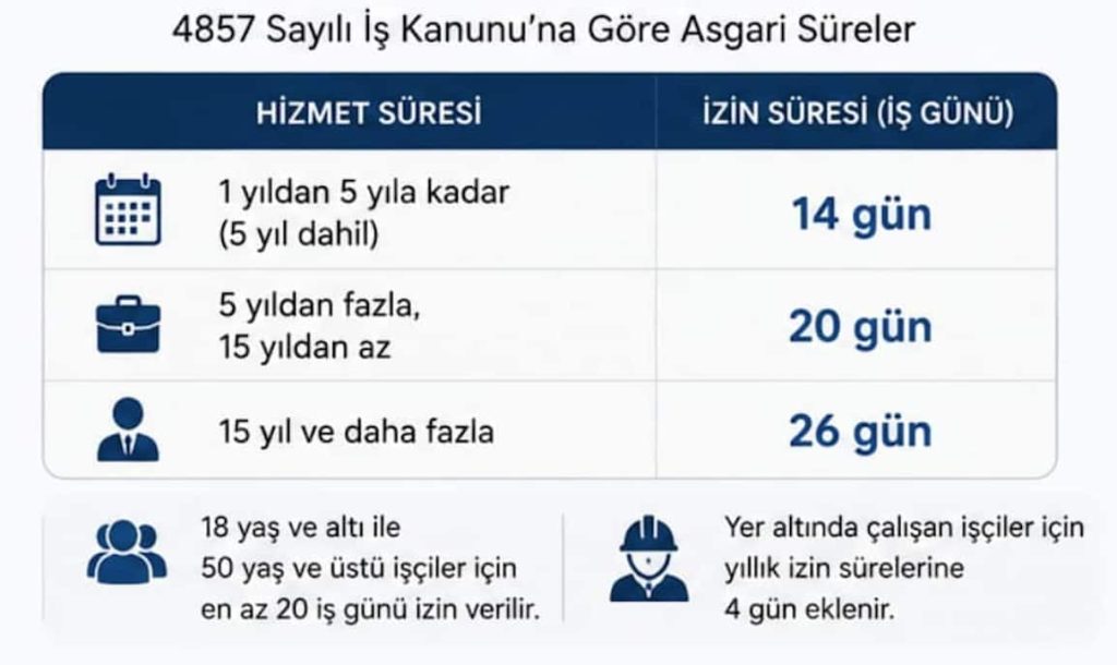 Yıllık İzin Süreleri: Güncel Rehber 2 özel sektörde yıllık izin süreleri